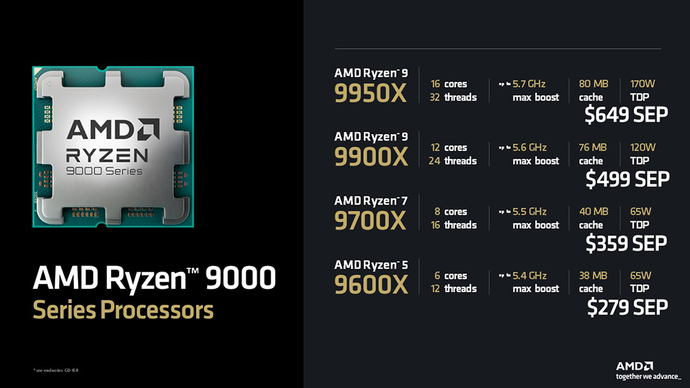 AMD 正式公布 Ryzen 9000 售價和開賣資訊，比前一代便宜一些 - 電腦王阿達