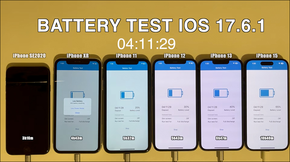 iOS 17.6.1 電池續航實測結果出爐：多數 iPhone 成績都進步了 - 電腦王阿達