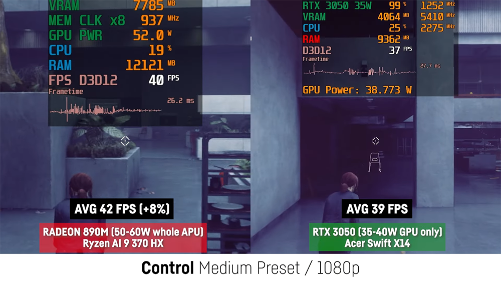 AMD 最新 Radeon 890M 內顯遊戲效能實測，表現令人相當驚艷 - 電腦王阿達