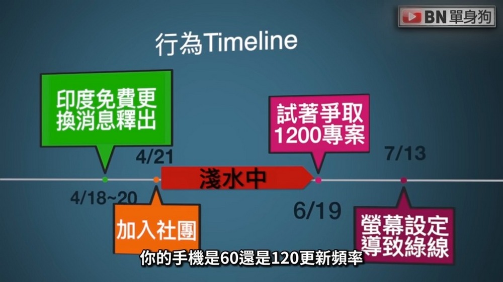 三星綠線門事件：自救討論區疑似出現三星寫手帶風向行為 - 電腦王阿達