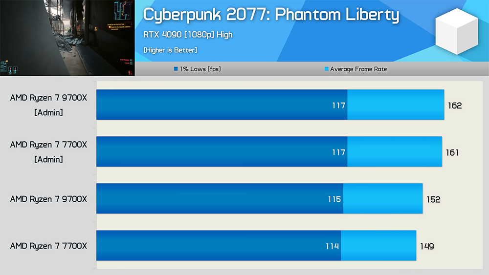 國外發現 AMD 用戶現在正面臨一項 Windows Bug，會讓遊戲效能變差 - 電腦王阿達