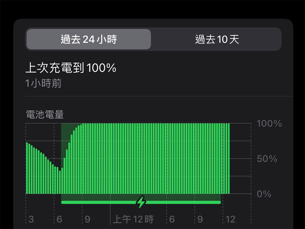 教你查看 iPhone 或 iPad 上耗電應用，從根本解決電力消耗過快問題 - 電腦王阿達