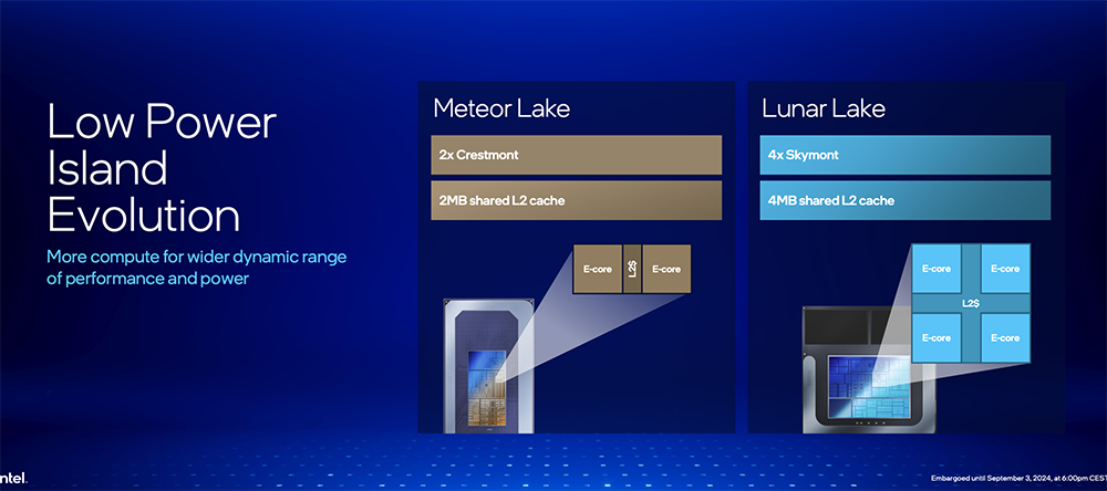 Intel Core Ultra 200V 系列正式登場！能效大幅提升、AI 算力最高 120TOPS、更強 GPU 效能 - 電腦王阿達