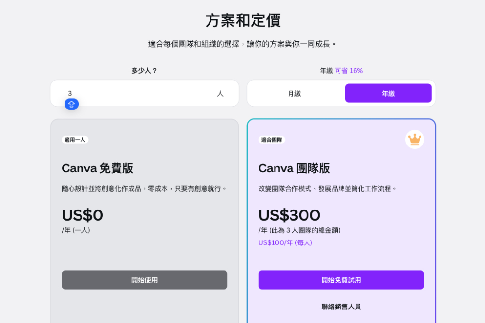 AI 服務真的養套殺！？Canva 宣告最高 300% 服務漲幅，漲價原因曝光 - 電腦王阿達