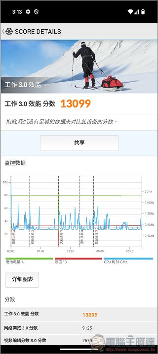 為 AI 而生的大螢幕折疊旗艦：Google Pixel 9 Pro Fold 開箱評測 - 電腦王阿達