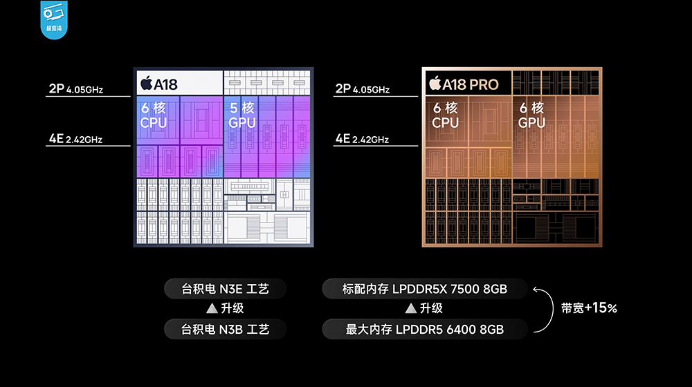 iPhone 16 系列性能分析，A18 挺強的！續航也大幅提升，這款 iPhone 堪稱近年最具性價比的一代 iPhone - 電腦王阿達