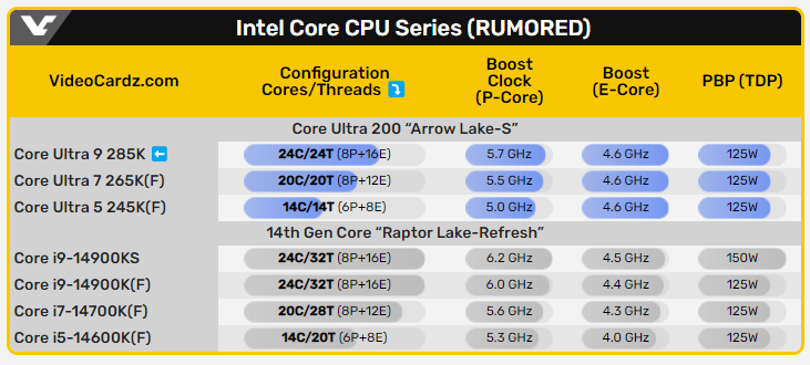 Intel Core Ultra 9 285K 全新包裝盒搶先洩漏，有一點帥 - 電腦王阿達