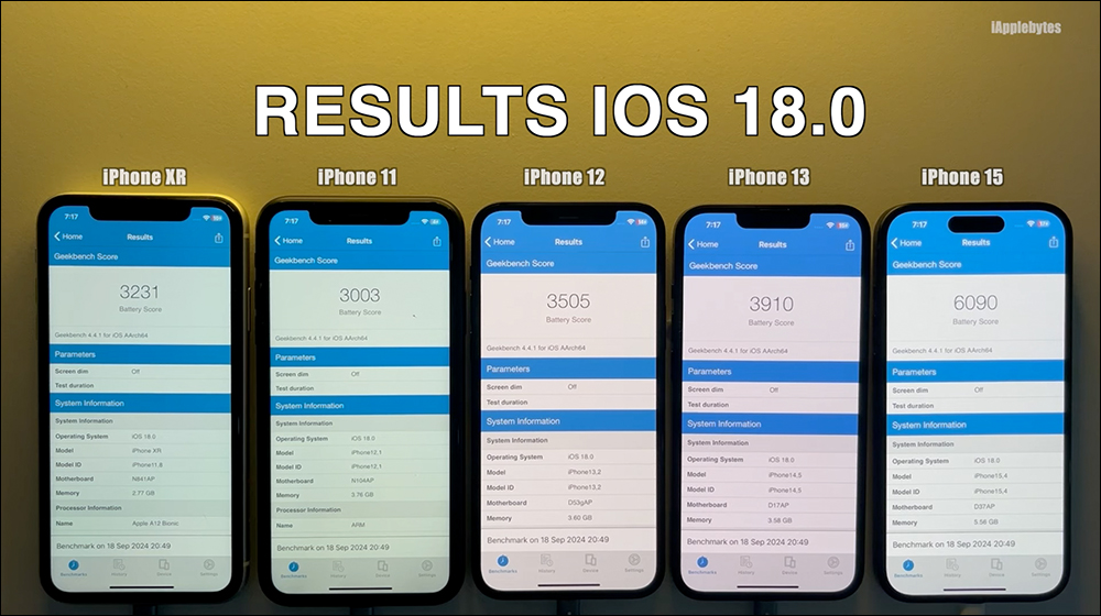 iOS 18.0 電池續航實測結果出爐：多數 iPhone 續航時間變動微妙 - 電腦王阿達