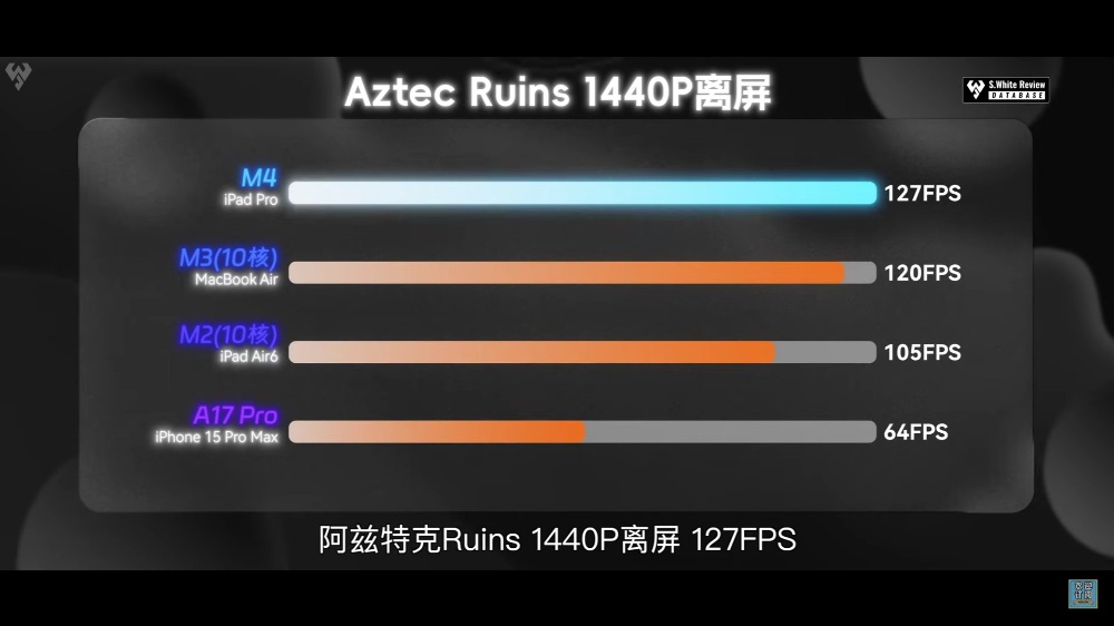 這效能也太誇張！天璣 9400 GPU 實測不僅狂勝 A18 Pro 達 86%，還擊敗 M4 - 電腦王阿達