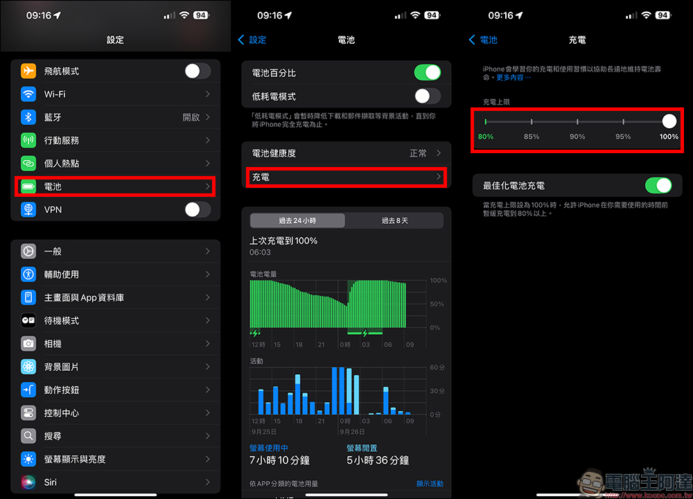 iPhone 用戶必看！「80% 充電上限」究竟有效嗎？一年的長期實測結果讓人驚訝 - 電腦王阿達