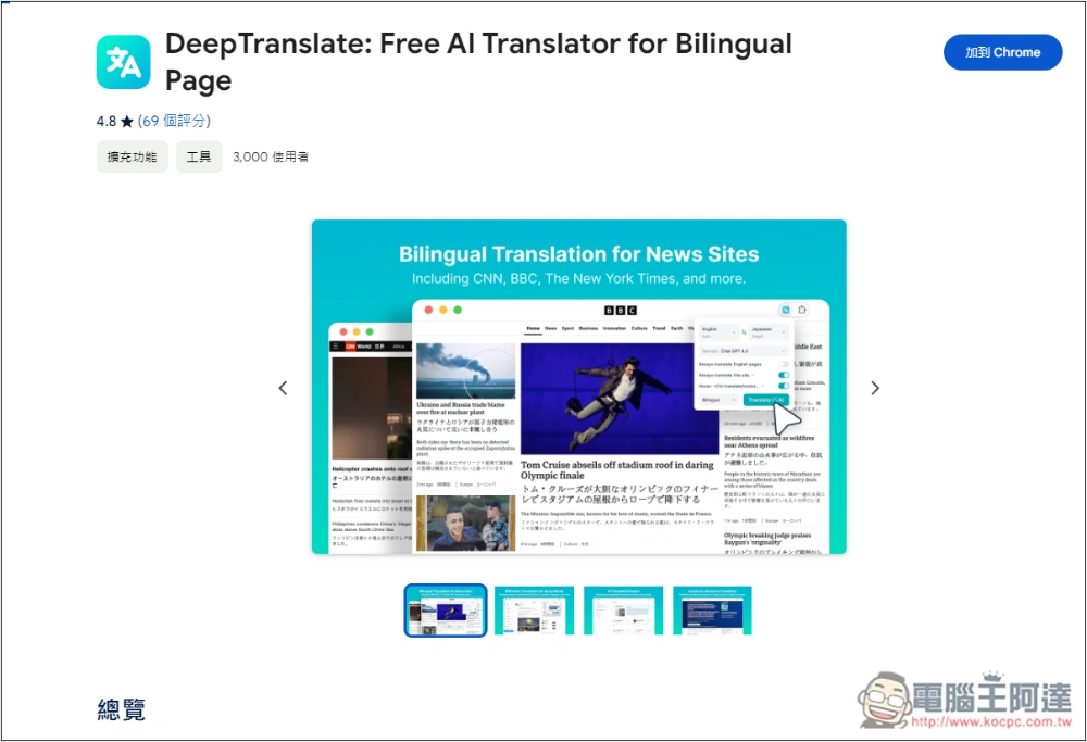 「DeepTranslate」AI 翻譯擴充功能，提供免費 ChatGPT 4o 或 ChatGPT4o-mini 翻譯 - 電腦王阿達