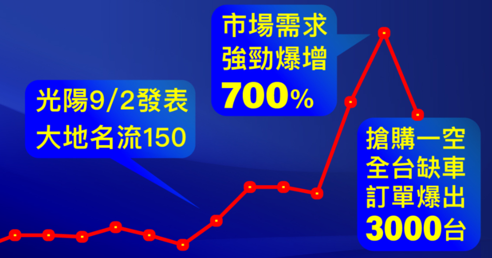 煥然一新，微軟 Copilot AI 全新設計動眼看 - 電腦王阿達