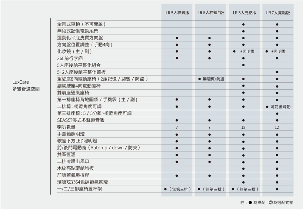 LUXGEN n7 LR 長程版推出： 711 公里續航、充電改 CCS2，售價 119.9 萬起！加入星曜灰新色等配備升級 - 電腦王阿達