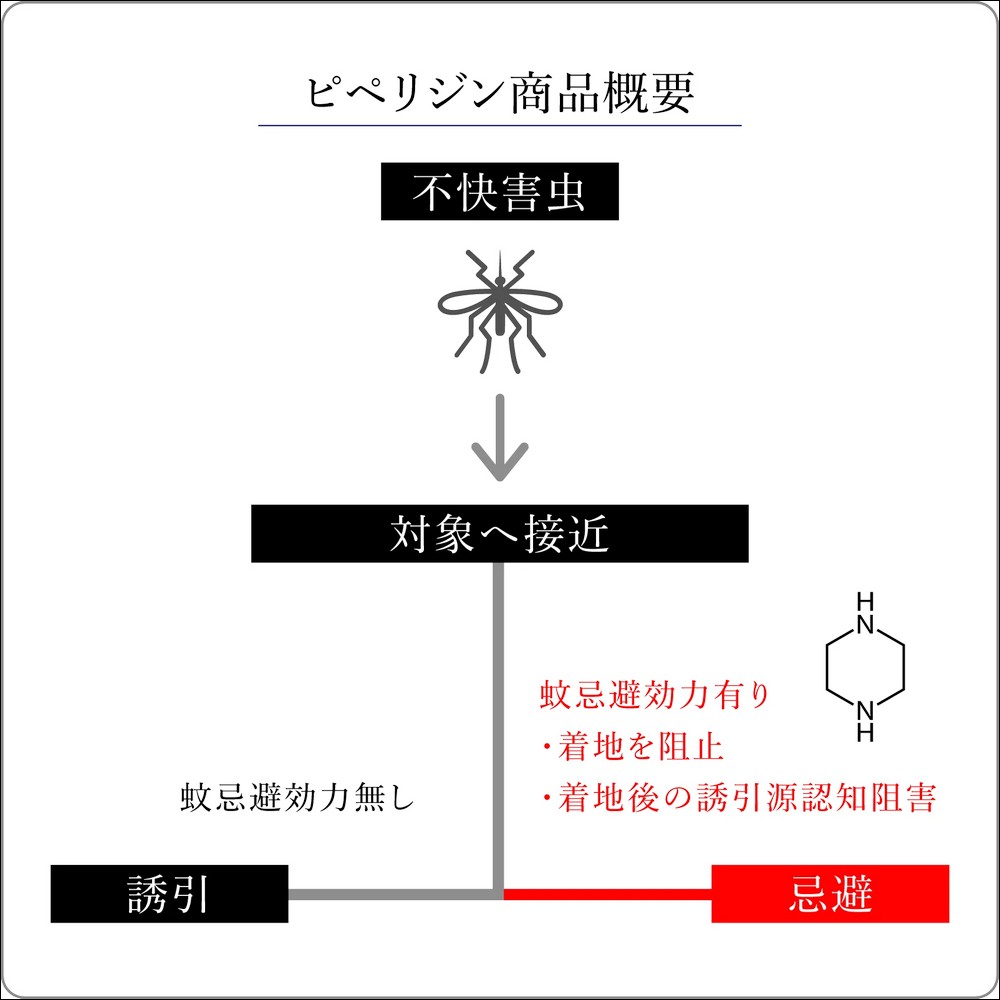 這款日本內搭褲居然號稱能防蚊，結合特殊藥物的新品登場 - 電腦王阿達