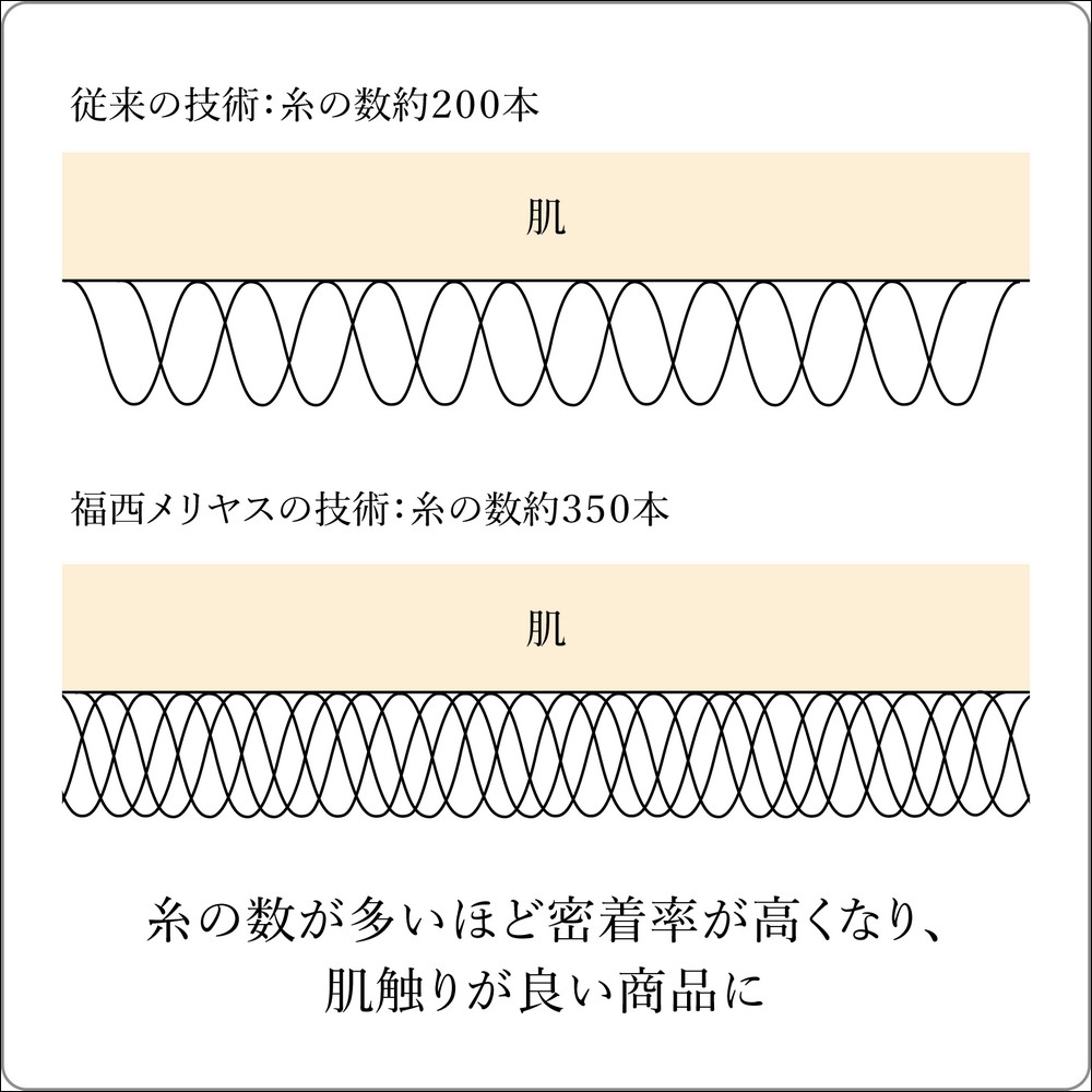 這款日本內搭褲居然號稱能防蚊，結合特殊藥物的新品登場 - 電腦王阿達