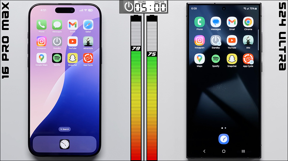 iPhone 16 Pro Max 與 Galaxy S24 Ultra 再次對決，電池續航實測結果出爐 - 電腦王阿達