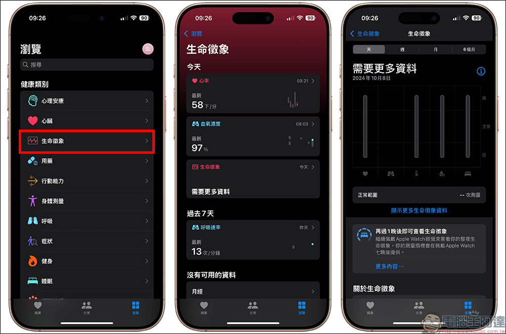 多名 Apple Watch 用戶表示「生命徵象」應用幫助自己提前檢測到疾病（同場加映：watch OS 11.1 預計加入睡眠呼吸中止症通知功能） - 電腦王阿達