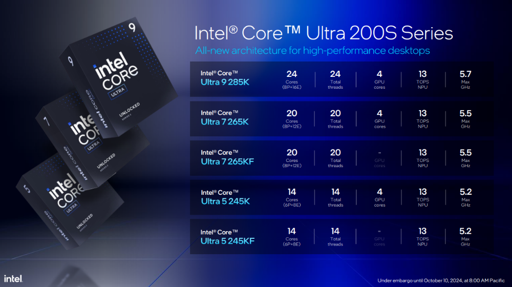 Intel Core Ultra 9 285K 取得成功，在台灣、日本、美國都有多處店家缺貨 - 電腦王阿達