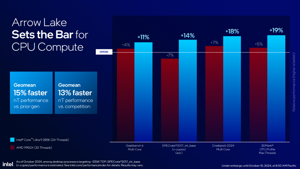 Intel 新一代桌機處理器 Core Ultra 200S 系列正式登場！效能提升功耗減半、首次導入 NPU - 電腦王阿達