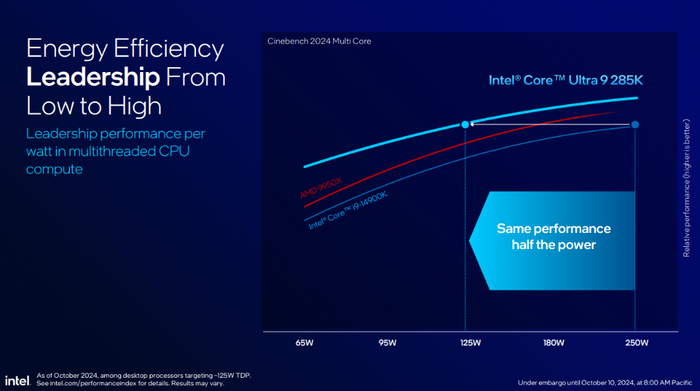 Intel 表示在遊戲效能部分，Arrow Lake 還是落後 7950X3D 約 5% - 電腦王阿達