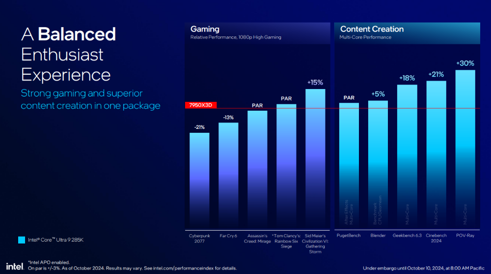 Intel 新一代桌機處理器 Core Ultra 200S 系列正式登場！效能提升功耗減半、首次導入 NPU - 電腦王阿達