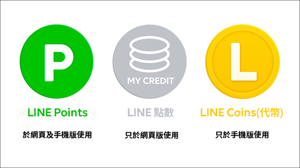 為什麼你不該買 LINE 代幣？LINE POINTS、LINE 點數原來是不一樣，看完這篇一次瞭解 - 電腦王阿達