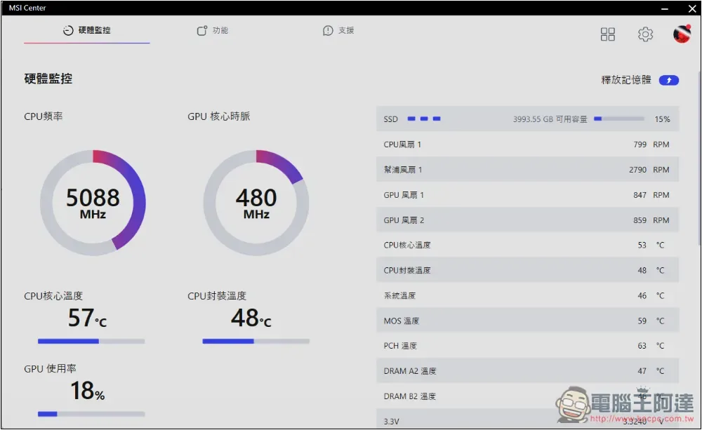 CPU 溫度該如何檢查？5 種方式總整理 - 電腦王阿達