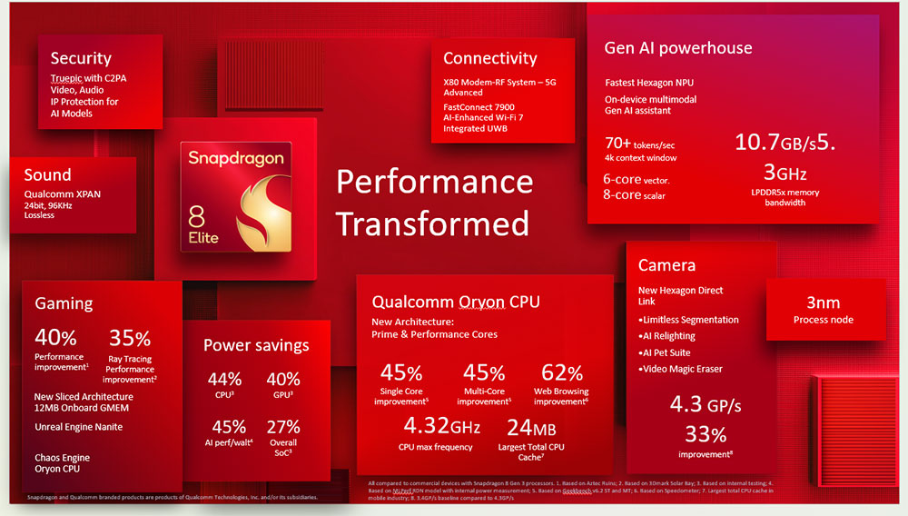 高通推出 Snapdragon 8 Elite，搭載全球最快行動 CPU - 電腦王阿達
