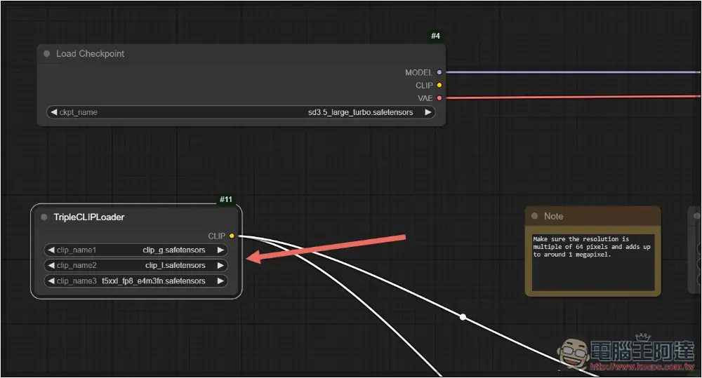 Stable Diffusion 3.5 正式推出！教你線上免費用、在本地安裝使用 - 電腦王阿達