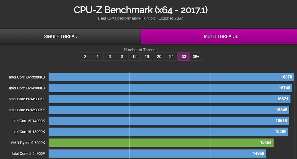 Intel Core Ultra 9 285K 開箱實測：能耗比大幅提升，台積電工藝加持的新桌面端處理器 - 電腦王阿達