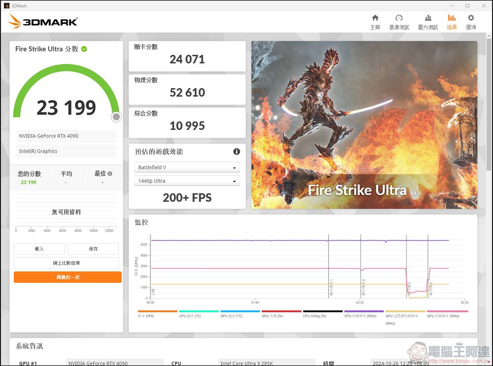 Intel Core Ultra 9 285K 開箱實測：能耗比大幅提升，台積電工藝加持的新桌面端處理器 - 電腦王阿達