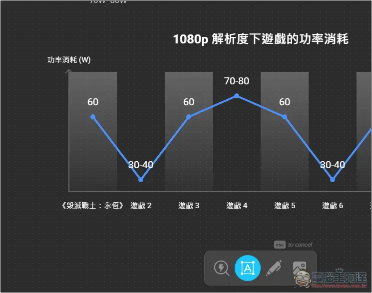 「Napkin AI」人人都能成為圖表大師，一鍵文字生成圖表來豐富你的文章、簡報 - 電腦王阿達