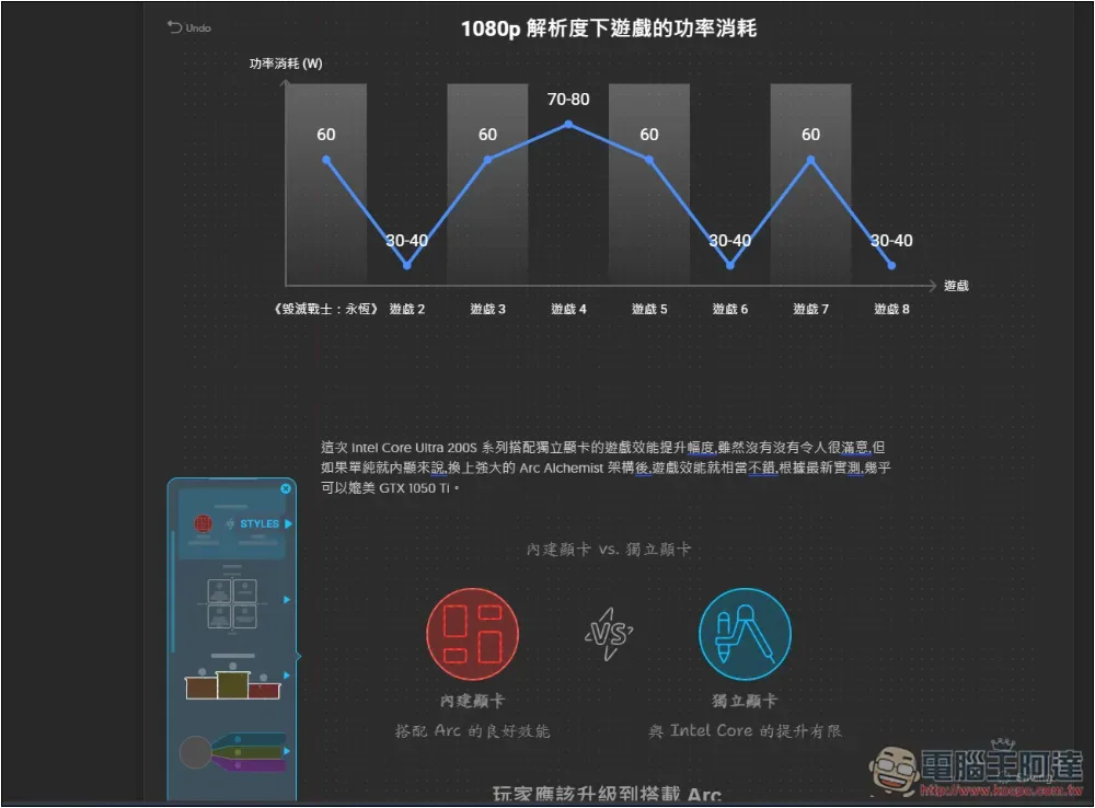 「Napkin AI」人人都能成為圖表大師，一鍵文字生成圖表來豐富你的文章、簡報 - 電腦王阿達