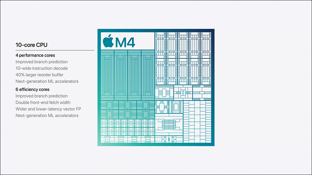 首款 M4 晶片 Mac 電腦突襲登場：M4 iMac 24 吋提供 7 種多彩全新配色、16GB RAM 起、奈米紋理玻璃選配，配件全面更新 USB-C - 電腦王阿達