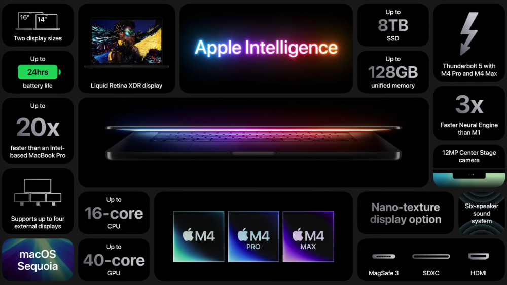 全面 16GB RAM 起跳！M4 世代 MacBook Pro 將 CP 值與效能全面推至「Max」 - 電腦王阿達