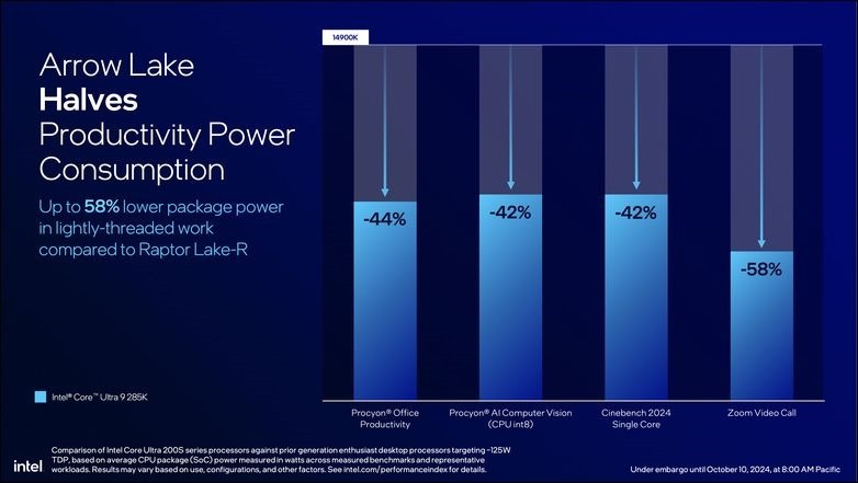 Intel Core Ultra 9 285K 開箱實測  (1)