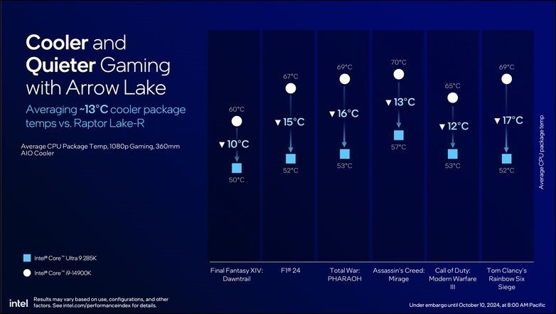 Intel Core Ultra 9 285K 開箱實測  (17)