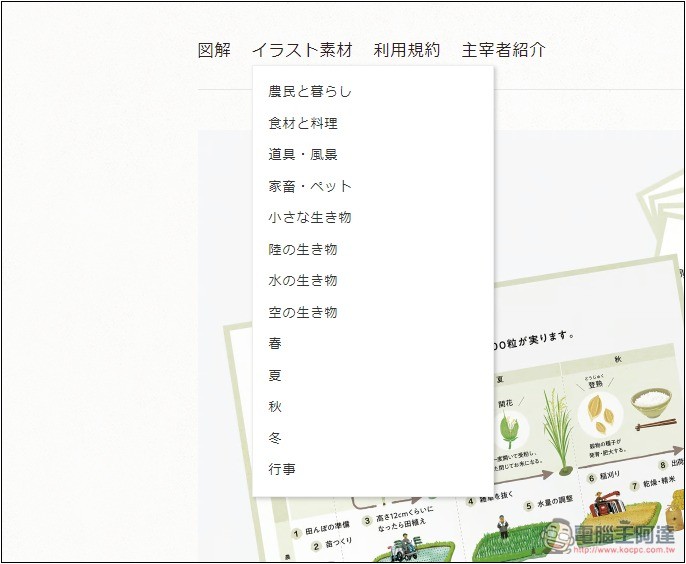 「農民イラスト」提供農民、農作物相關的日式手繪免費素材，個人、商業用途皆可 - 電腦王阿達