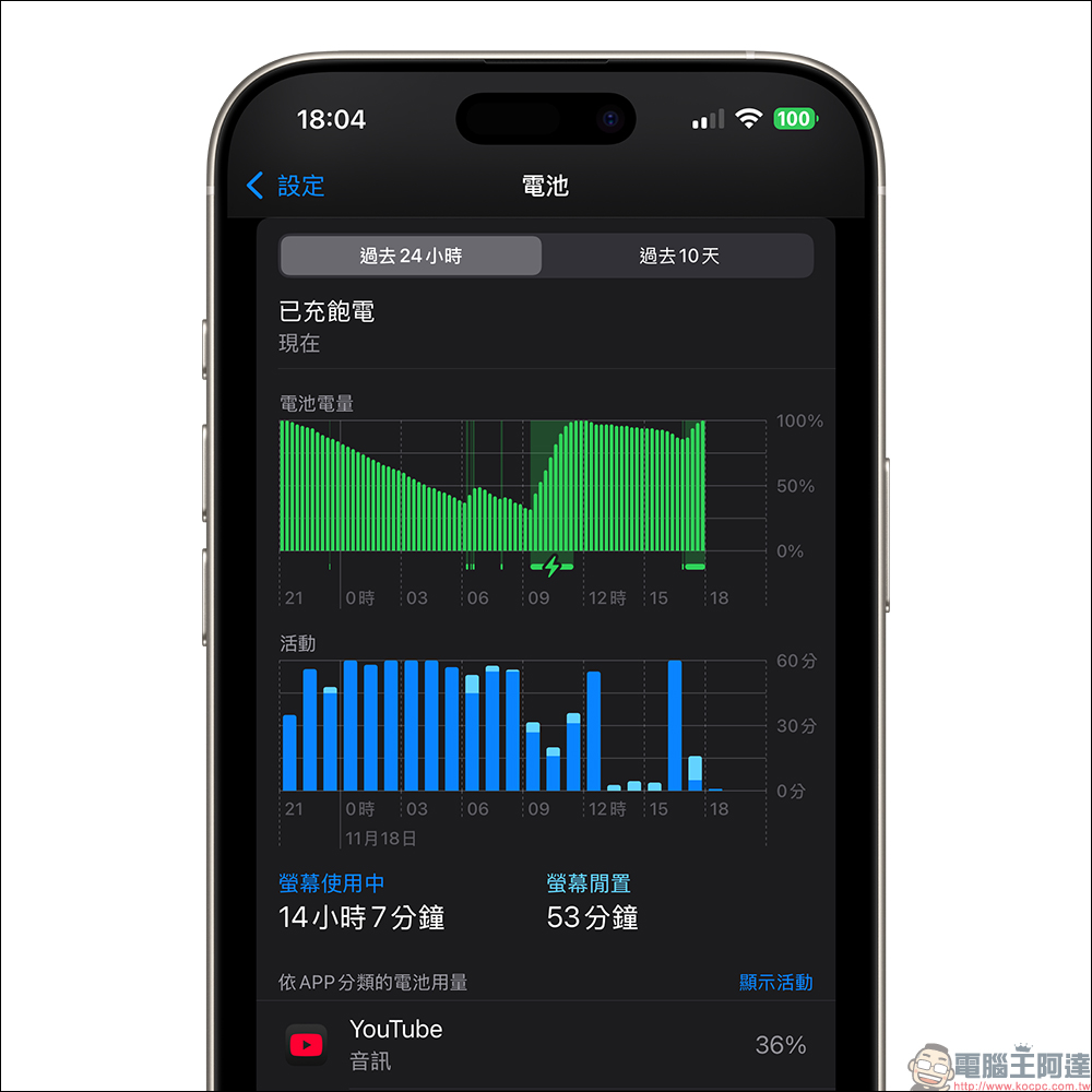 iPhone 最傷電池的 4 種充電習慣，你也這樣做了嗎？ - 電腦王阿達