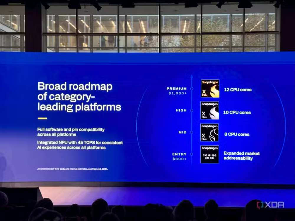 高通宣布將推出不到 2 萬的 AI PC，搭載全新入門級 Snapdragon X 晶片 - 電腦王阿達