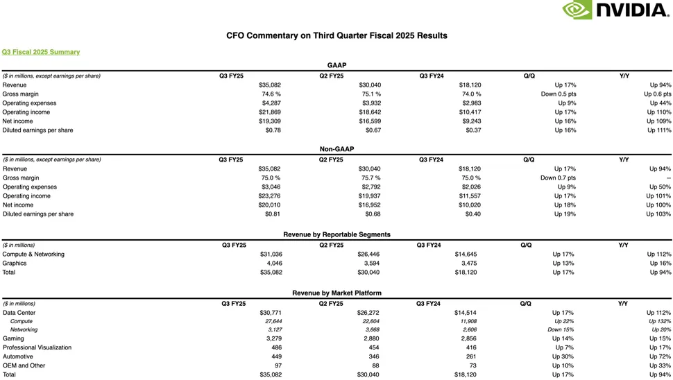 NVIDIA 提醒本季有可能顯示卡會不夠賣，需等到明年初才會恢復正常 - 電腦王阿達