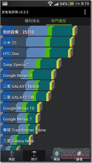 HTC Butterfly S 軟體與效能19