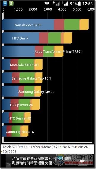 榮耀3C效能 (4)