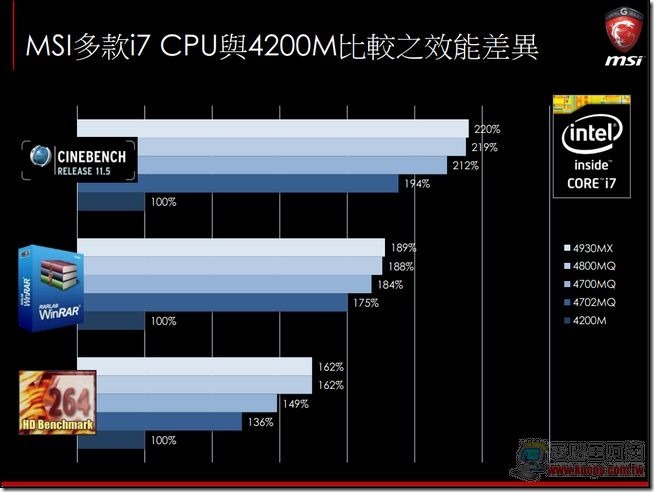 MSI 2014電競筆電31